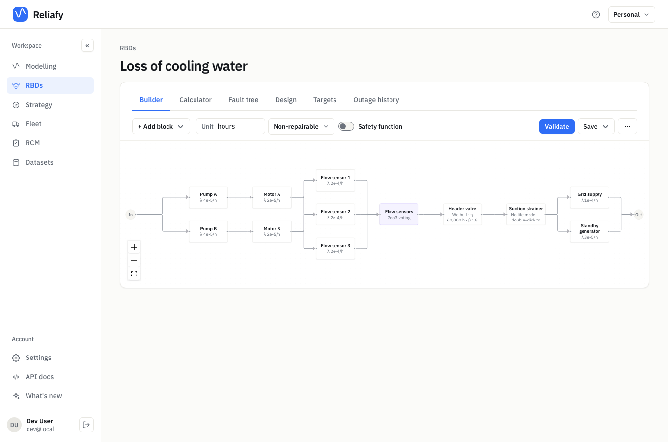 An imported fault tree, "Loss of cooling water", open in the RBD builder as a block diagram: two pump trains in parallel, a 2-out-of-3 vote on the flow sensors, two blocks in series, and the grid supply and standby generator in parallel.