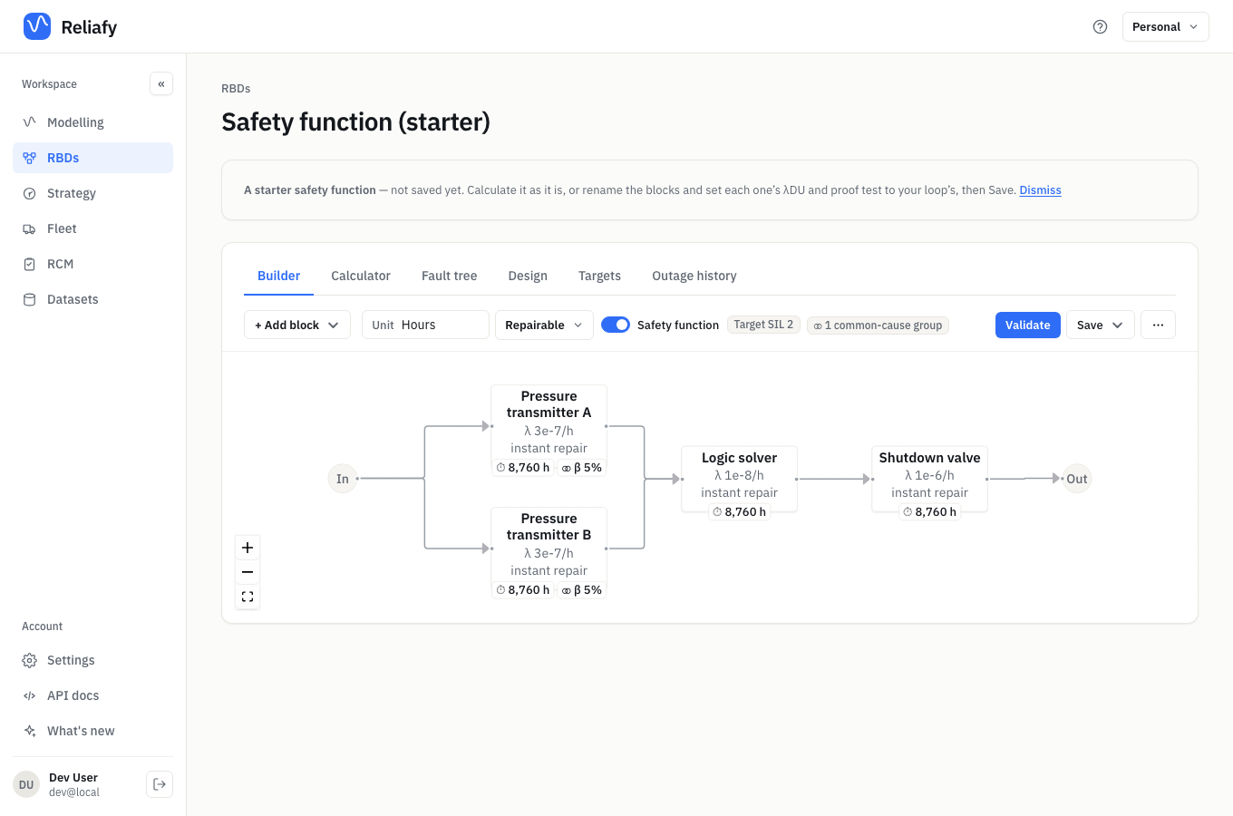 The safety function starter in the RBD builder: two pressure transmitters in parallel, each showing λ 3e-7/h, an 8,760 h proof test and β 5%, feeding a logic solver and a shutdown valve in series. The toolbar shows Safety function switched on, Target SIL 2 and one common-cause group.