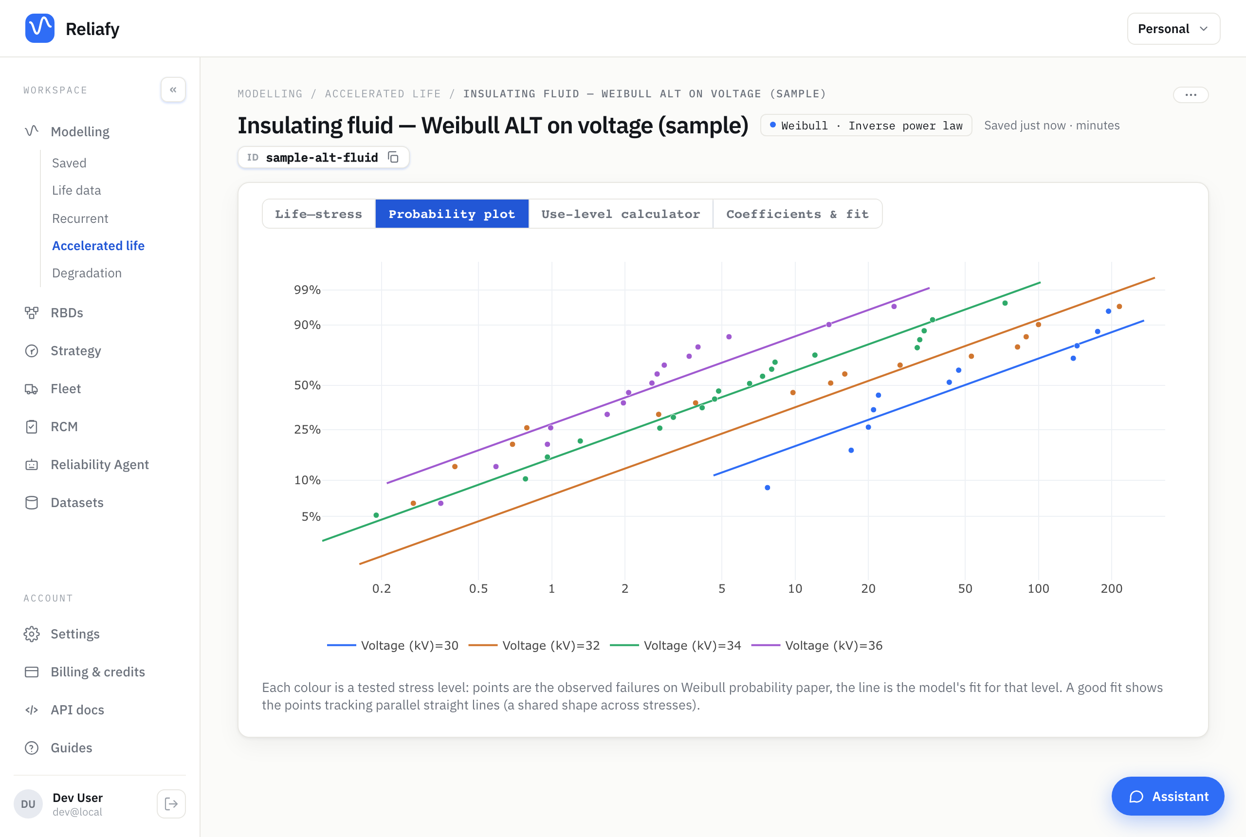 The probability plot: parallel straight lines mean a trustworthy fit