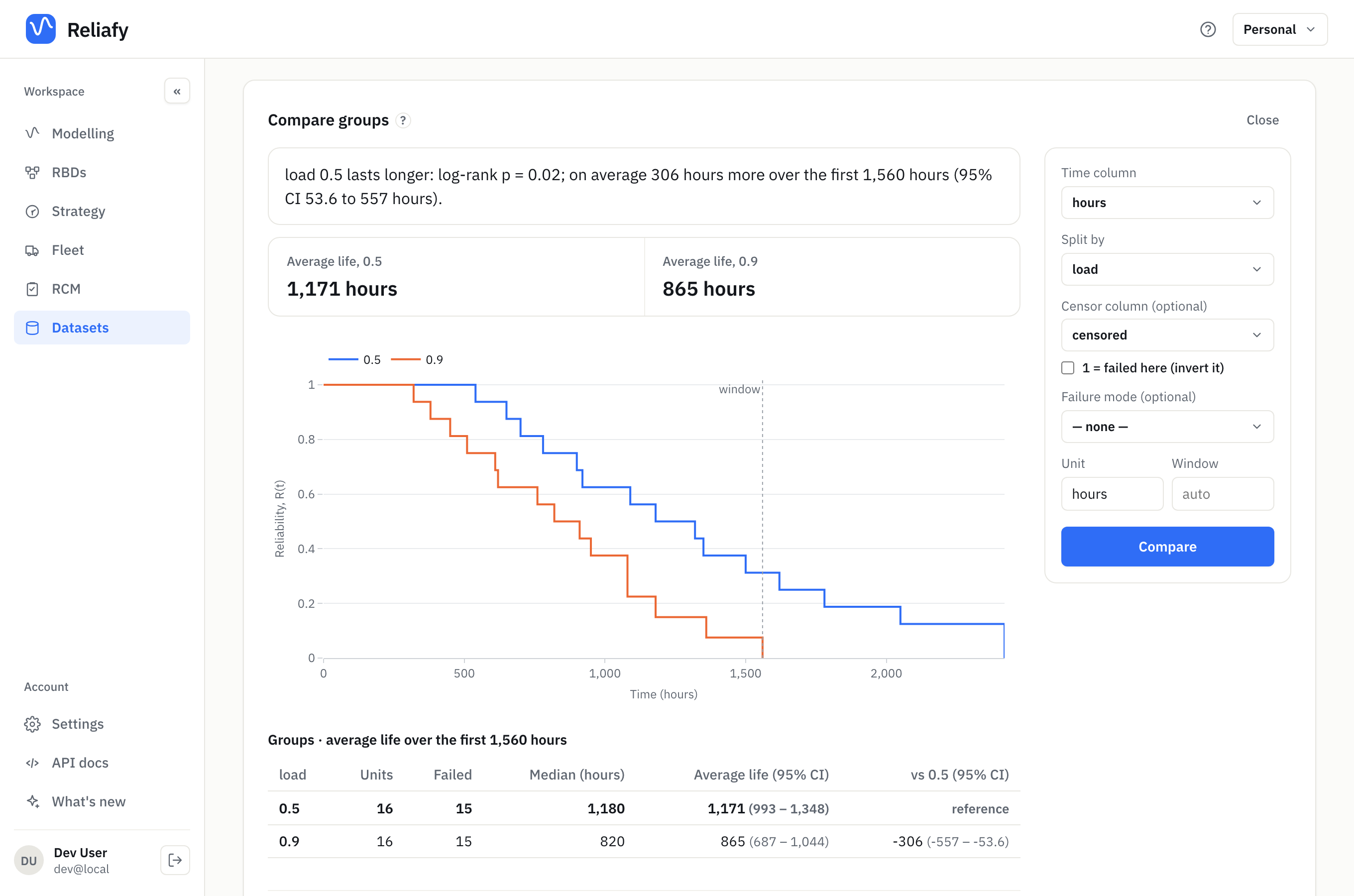 Compare groups: the verdict, each group's reliability curve and the average-life table