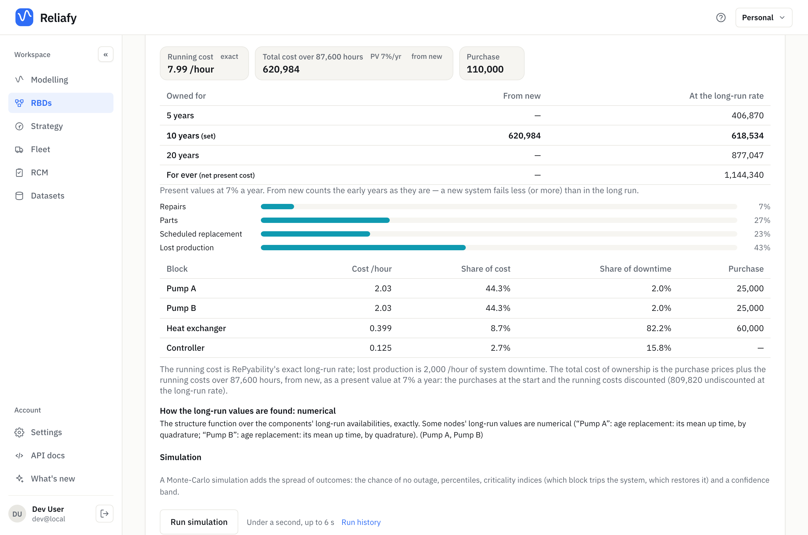 Cost of ownership: the running cost, the total over 10 years, and each block's share