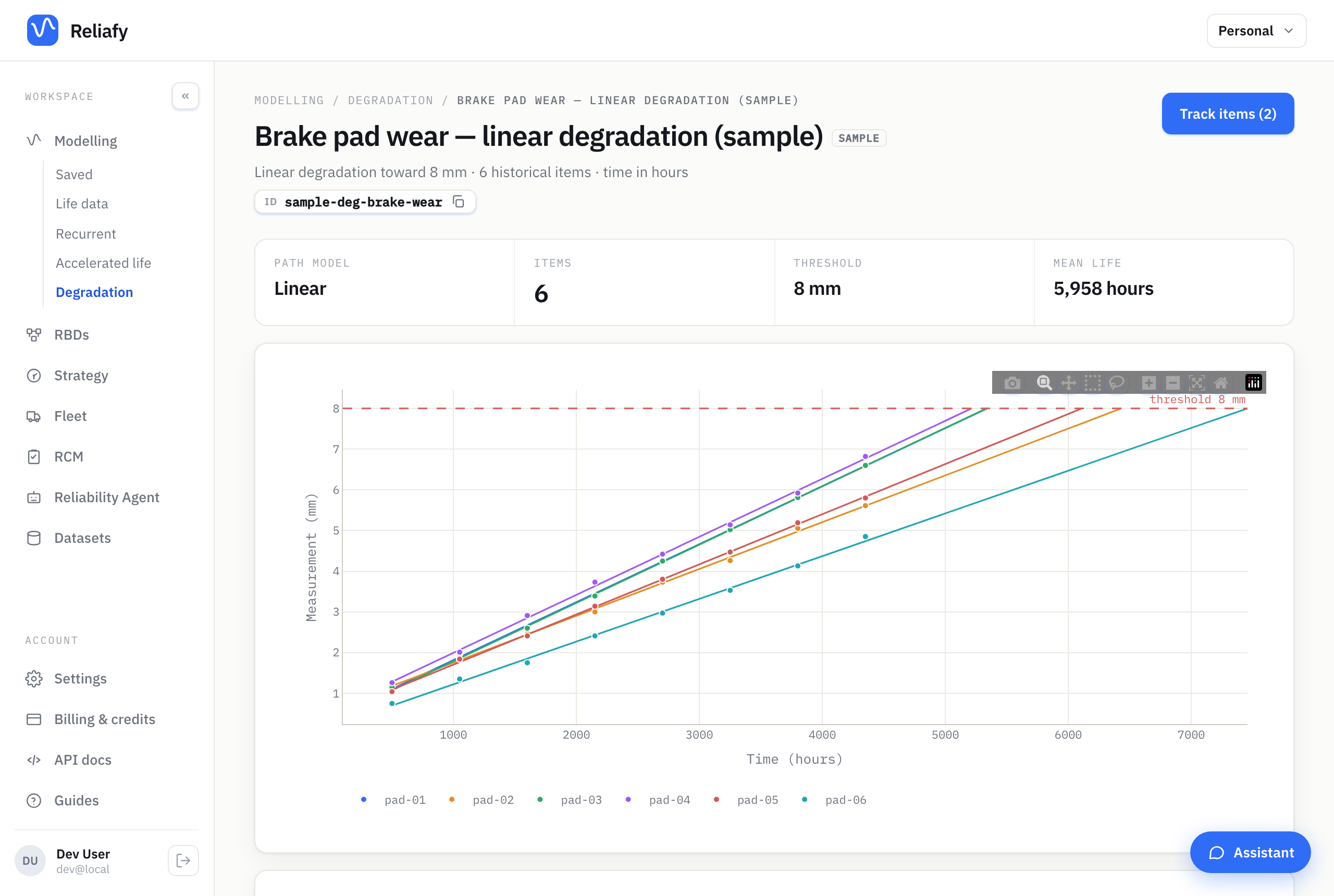 A fitted degradation model: wear paths extrapolated to the threshold
