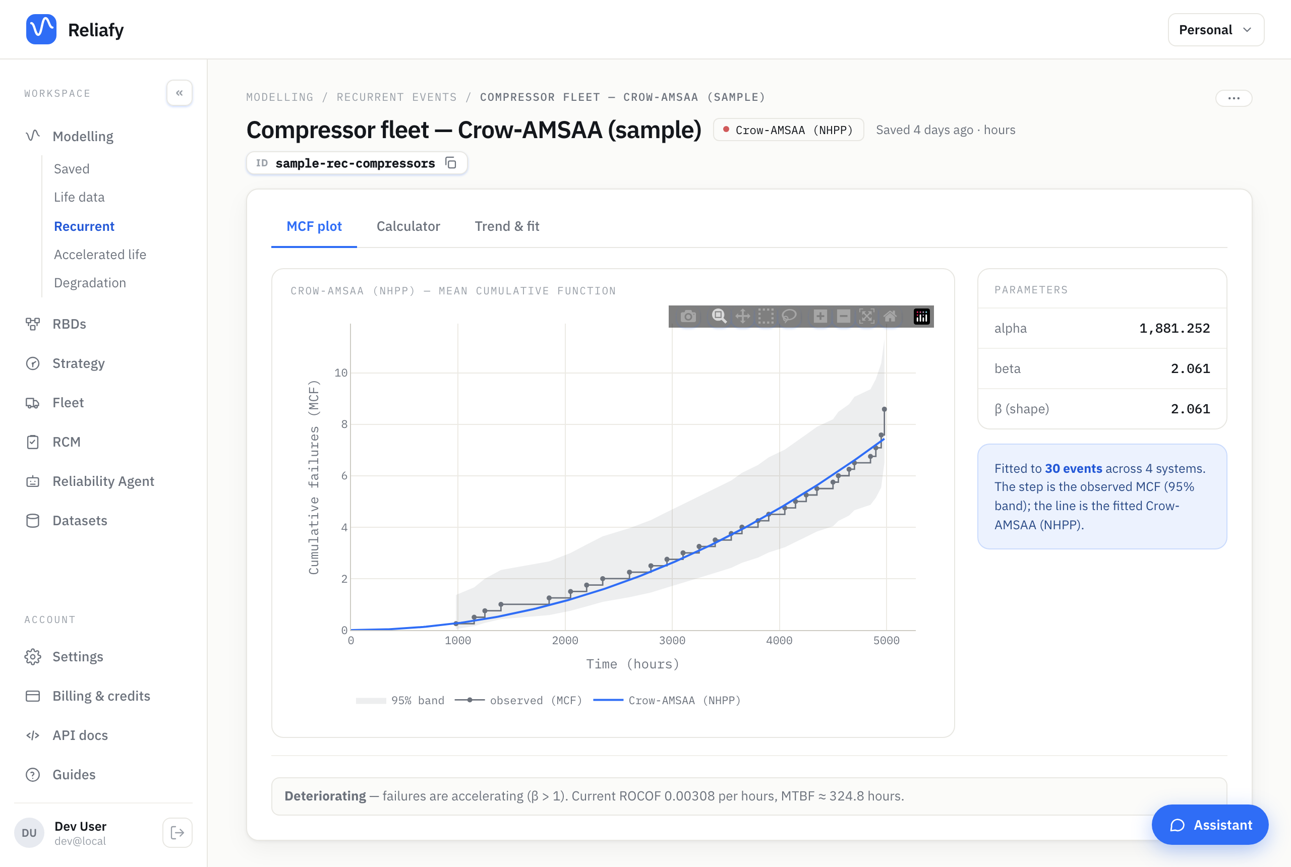The mean cumulative function: observed steps against the fitted curve